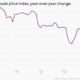 Image for article titled 43—yes, 43—charts that explain how the global economy wobbled forward last month